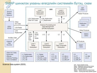 Presentations for smap data analysis v1 | PPTX