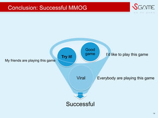 w e d o g a m e
Conclusion: Successful MMOG
14
Successful
Viral
Try it!
Good
game
My friends are playing this game
I?d like to play this game
Viral Everybody are playing this game
 