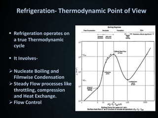 Presentation of Refrigeration Simulation