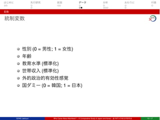 はじめに 先行研究 仮説 データ 分析 おわりに 付録
変数
統制変数
性別 (0 = 男性; 1 = 女性)
年齢
教育水準 (標準化)
世帯収入 (標準化)
外的政治的有効性感覚
国ダミー (0 = 韓国; 1 = 日本)
SONG Jaehyun Who Cares About Manifesto? – A Comparative Study of Japan and Korea – @ 神戸大学政治学研究会 10 / 17
 