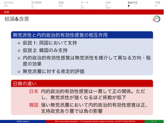 はじめに 先行研究 仮説 データ 分析 おわりに 付録
結論
結論&含意
無党派性と内的政治的有効性感覚の相互作用
仮説 1: 両国において支持
仮説 2: 韓国のみ支持
内的政治的有効性感覚は無党派性を媒介して異なる方向・程
度の効果
無党派層に対する肯定的評価
日韓の違い
日本 内的政治的有効性感覚は一貫して正の関係。ただ
し、無党派性が強くなるほど係数が低下
韓国 強い無党派層において内的政治的有効性感覚は正、
支持政党あり層では負の影響
SONG Jaehyun Who Cares About Manifesto? – A Comparative Study of Japan and Korea – @ 神戸大学政治学研究会 15 / 17
 