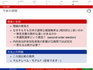 はじめに 先行研究 仮説 データ 分析 おわりに 付録
今後の課題
今後の課題
理論と仮説
理論の貧弱さ
なぜそもそも日本の選挙公報接触率は (相対的に) 低いのか
→ 無党派層の質的な違いがあるのか
→ 参議院選挙という要因？ (second-order election)
内的政治的有効性感覚の影響が日韓間でほぼ反対
→ 更なる比較が必要？
方法上の問題
二カ国比較の限界
マルチレベル・モデル?（収束できず…）
SONG Jaehyun Who Cares About Manifesto? – A Comparative Study of Japan and Korea – @ 神戸大学政治学研究会 16 / 17
 