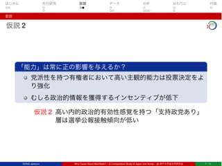 はじめに 先行研究 仮説 データ 分析 おわりに 付録
仮説
仮説 2
「能力」は常に正の影響を与えるか？
党派性を持つ有権者において高い主観的能力は投票決定をよ
り強化
むしろ政治的情報を獲得するインセンティブが低下
仮説 2 高い内的政治的有効性感覚を持つ「支持政党あり」
層は選挙公報接触傾向が低い
SONG Jaehyun Who Cares About Manifesto? – A Comparative Study of Japan and Korea – @ 神戸大学政治学研究会 7 / 17
 