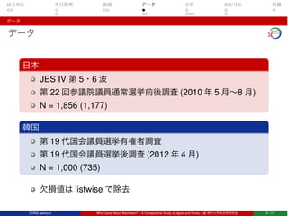はじめに 先行研究 仮説 データ 分析 おわりに 付録
データ
データ
日本
JES IV 第 5・6 波
第 22 回参議院議員通常選挙前後調査 (2010 年 5 月∼8 月)
N = 1,856 (1,177)
韓国
第 19 代国会議員選挙有権者調査
第 19 代国会議員選挙後調査 (2012 年 4 月)
N = 1,000 (735)
欠損値は listwise で除去
SONG Jaehyun Who Cares About Manifesto? – A Comparative Study of Japan and Korea – @ 神戸大学政治学研究会 8 / 17
 