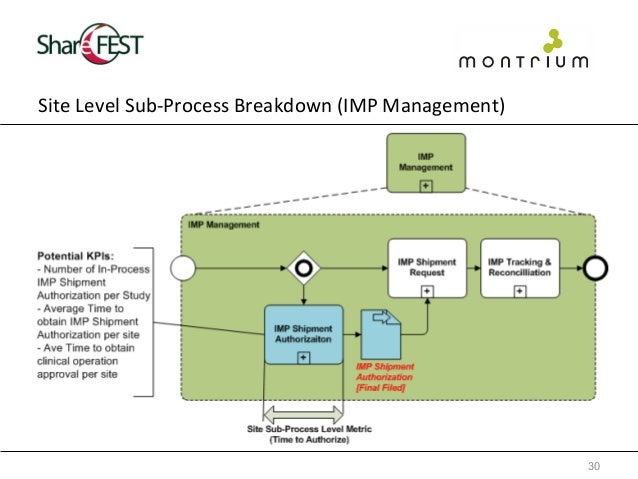 example forms gamp 5 Extracting Intelligence from Actionable Beyond Automation: