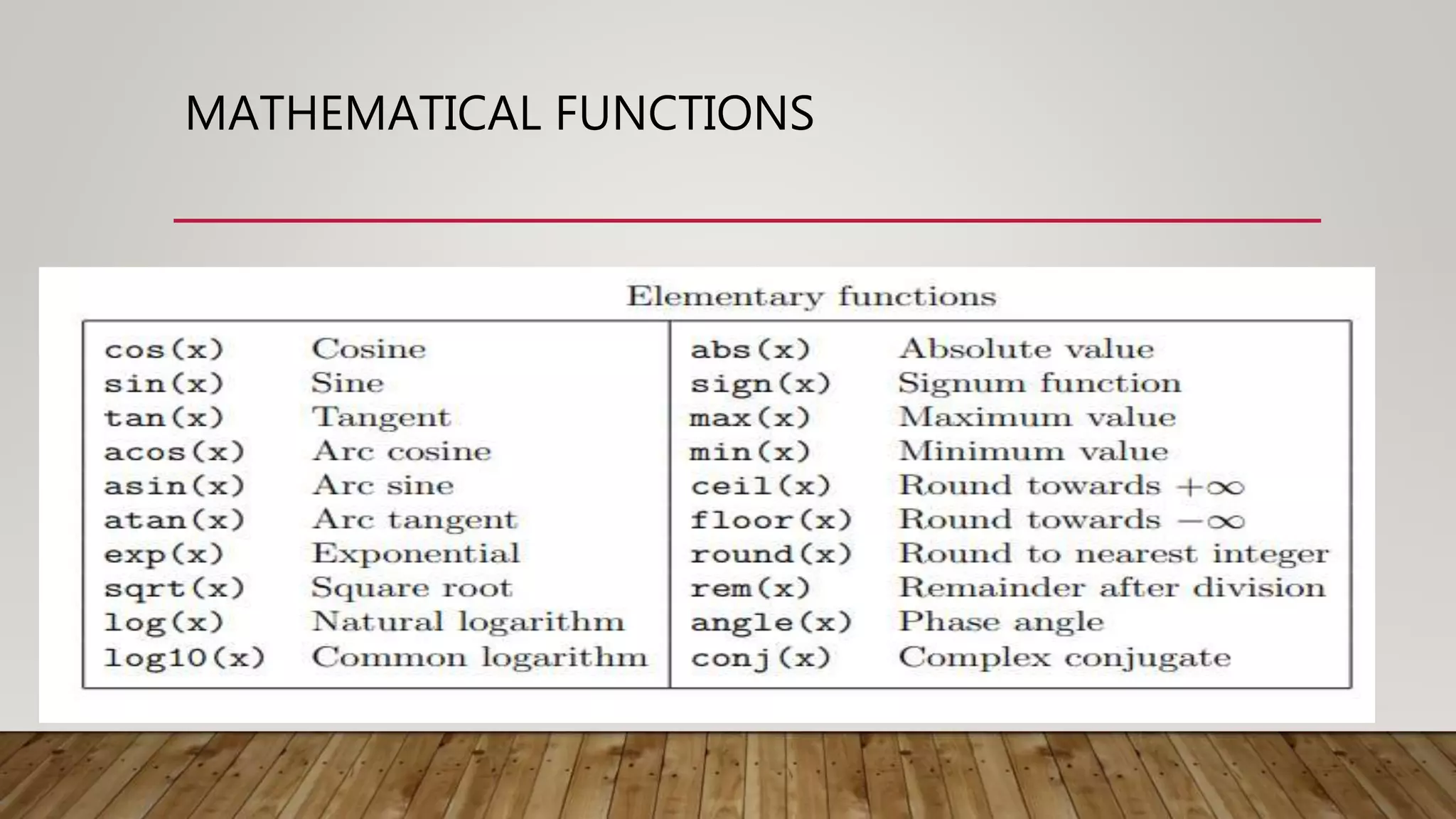 MATHEMATICAL FUNCTIONS 