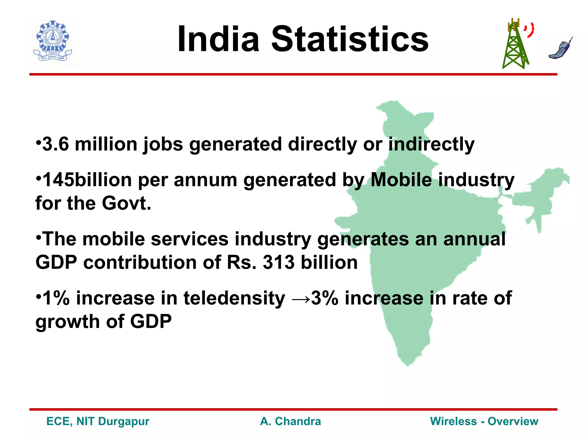 India Statistics

•3.6 million jobs generated directly or indirectly
•145billion per annum generated by Mobile industry
for the Govt.
•The mobile services industry generates an annual
GDP contribution of Rs. 313 billion
•1% increase in teledensity →3% increase in rate of
growth of GDP



 ECE, NIT Durgapur        A. Chandra        Wireless - Overview
 