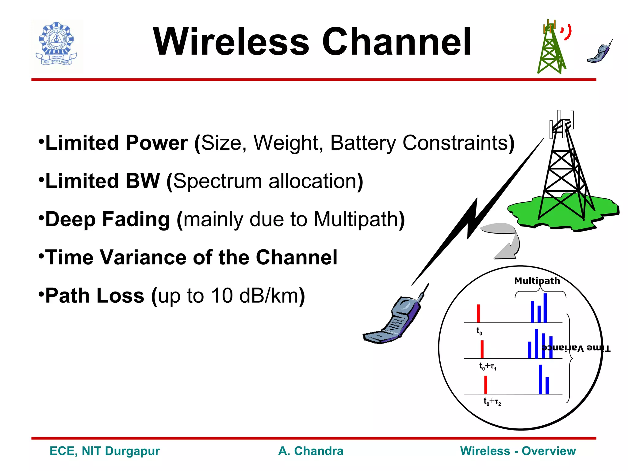 Wireless Channel

•Limited Power (Size, Weight, Battery Constraints)
•Limited BW (Spectrum allocation)
•Deep Fading (mainly due to Multipath)
•Time Variance of the Channel
                                                           Multipath

•Path Loss (up to 10 dB/km)
                                              t0
                                                                Time Variance

                                               t0+τ1



                                                   t0+τ2




 ECE, NIT Durgapur       A. Chandra         Wireless - Overview
 