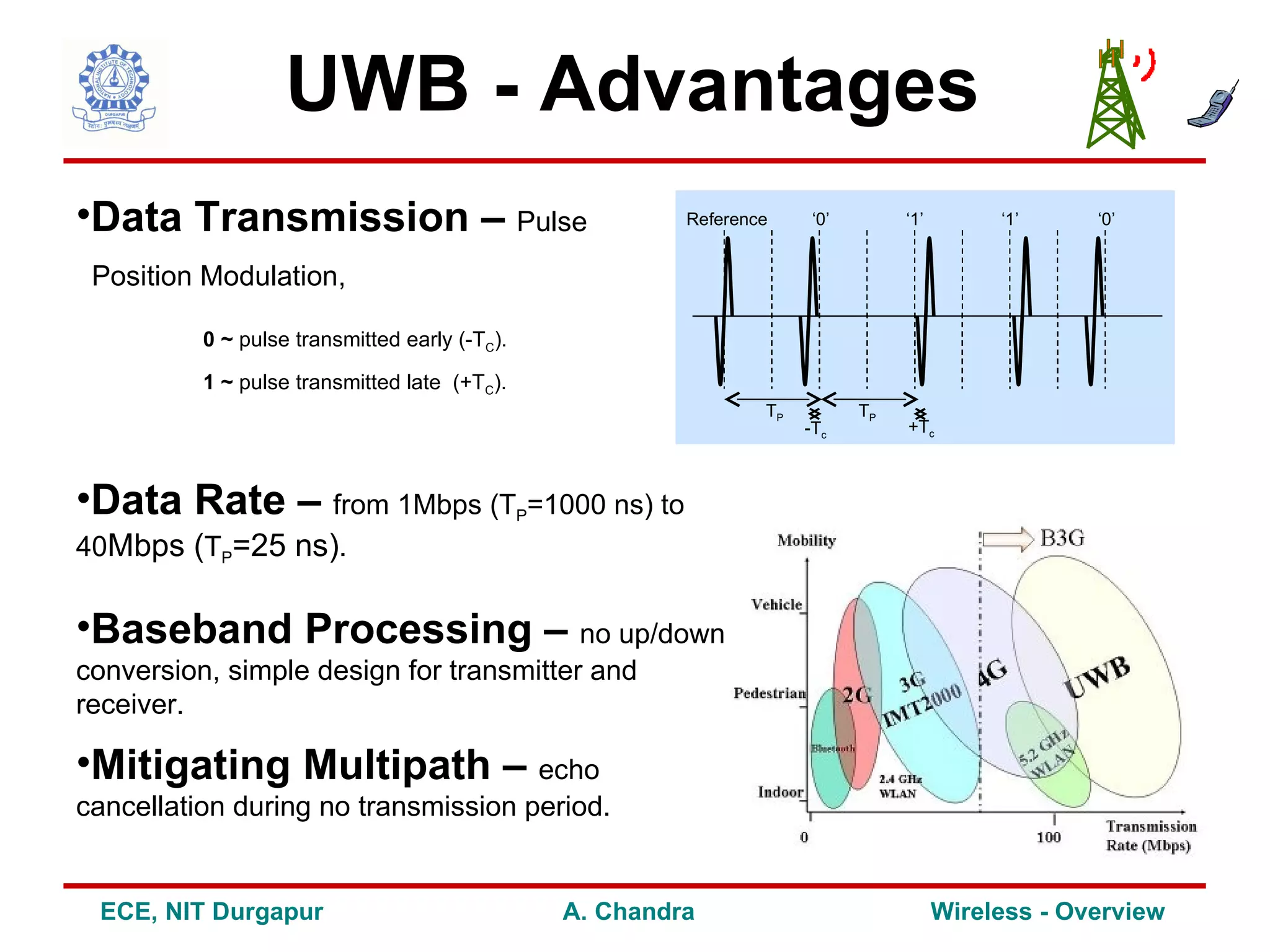 UWB - Advantages
•Data Transmission – Pulse                                  Reference     ‘0’        ‘1’        ‘1’     ‘0’


 Position Modulation,

          0 ~ pulse transmitted early (-TC).

          1 ~ pulse transmitted late (+TC).
                                                                    TP          TP
                                                                         -Tc         +Tc



•Data Rate – from 1Mbps (T =1000 ns) to        P

40Mbps (TP=25 ns).


•Baseband Processing – no up/down
conversion, simple design for transmitter and
receiver.

•Mitigating Multipath – echo
cancellation during no transmission period.


 ECE, NIT Durgapur                                 A. Chandra                              Wireless - Overview
 