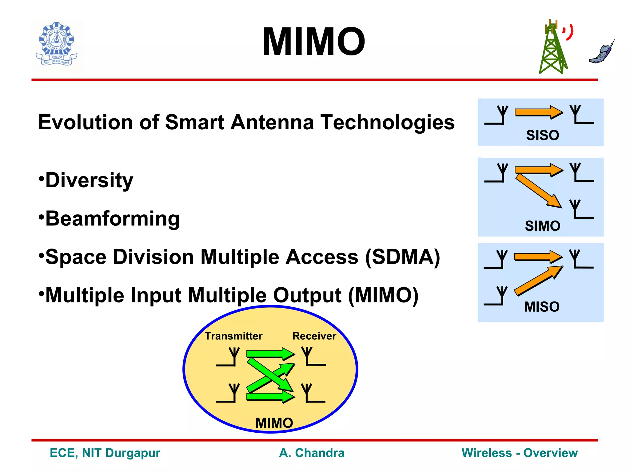 MIMO
Evolution of Smart Antenna Technologies
                                                          SISO


•Diversity
•Beamforming                                              SIMO

•Space Division Multiple Access (SDMA)
•Multiple Input Multiple Output (MIMO)                    MISO
                     Transmitter     Receiver




                              MIMO

 ECE, NIT Durgapur                 A. Chandra   Wireless - Overview
 