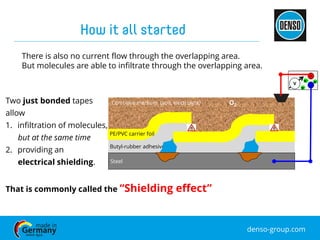 Effectiveness of cathodic protection under disbonded coatings ...