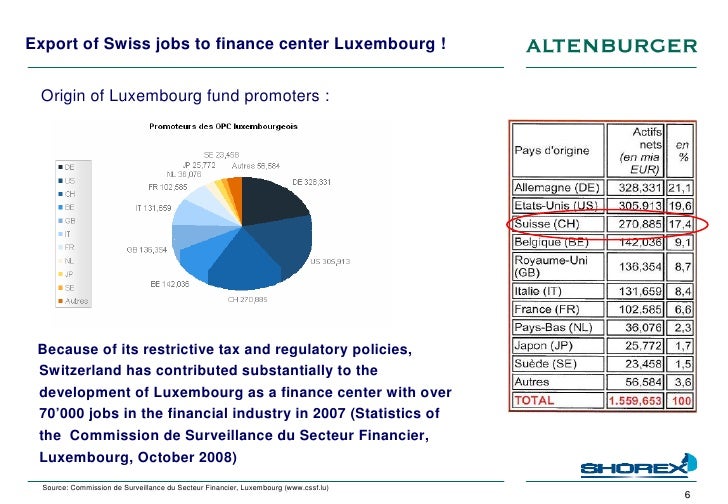 management cssf letter in Managers Taxation of Switzerland Hedge Fund management cssf letter in Managers Taxation of Switzerland Hedge Fund