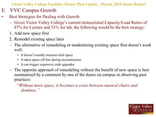 E. VVC Campus Growth
• Best Strategies for Dealing with Growth
– Given Victor Valley College’s current instructional Capacity/Load Ratios of
87% for Lecture and 51% for lab, the following would be the best strategy:
1. Add new space first
2. Remodel existing space later
– The alternative of remodeling or modernizing existing space first doesn’t work
well.
• It doesn’t usually increase total space
• It takes space off line during reconstruction
• It can trigger expensive code upgrades
– The opposite approach of remodeling without the benefit of new space is best
summarized by a comment by one of the deans on campus in observing past
practices:
“Without more space, it becomes a cross between musical chairs and
dominos.”
Victor Valley College Facilities Master Plan Update , March, 2015 Status Report
 