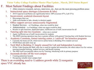 F. Most Salient Findings about Facilities
• After extensive research, surveys, interviews, etc., here are the most pressing problem areas:
1. Instructional space shortages (classrooms & labs)
• 2014 Capacity/Load Ratios are significantly below 100% (Lecture 87%; Lab 51%)
1. Inconvenient, scattered classroom layout
• Discourages their use
• Adds extra burden to labs, already in shortest supply
1. Office support services unnecessarily fragmented.
• Student Services - in 9 buildings, when one would be ideal
• Administration - in 4 buildings, when one again would be ideal
• Results in split functions, duplicated space, inefficient use of staff, inconvenient for all
1. Tutoring split into two locations – when one is normal
• Again, inefficient use of staff; inconvenient for students
• The DSPS tutoring operation may have a greater affinity with general Tutoring than with Student Services
1. Academic Commons, former tutoring center, a ‘catch-all’ for homeless programs
• Currently the home of CIS, which lost its earlier home in Building 50 to student services
• STEM Dean and staff, Gear up
1. Tech Mall in Building 21 largely unused for Lab and Independent Learning
• Of the 5 labs fronting the Mall, only one is used for regular lab instruction; the others taken over for various
tutoring/remedial learning, student services, and faculty training
• The Mall itself was partially taken over by Tutoring, interfering with its primary purpose
1. Jacaranda divides off the west campus
• Creating pedestrian hazards
• Occupying valuable inner campus land
There is an overriding need to 1) address growth while 2) reorganize
space VVC already has.
Victor Valley College Facilities Master Plan Update , March, 2015 Status Report
 