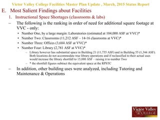 E. Most Salient Findings about Facilities
1. Instructional Space Shortages (classrooms & labs)
– The following is the ranking in order of need for additional square footage at
VVC - only:
• Number One, by a large margin: Laboratories (estimated at 104,000 ASF at VVC)*
• Number Two: Classrooms (11,212 ASF – 14-16 classrooms at VVC)*
• Number Three: Offices (3,684 ASF at VVC)*
• Number Four: Library (2,781 ASF at VVC)*
– Library however has substantial space in Building 21 (11,755 ASF) and in Building 55 (1,344 ASF).
Both locations do not accommodate true library operations and if reclassified to their actual uses
would increase the library shortfall to 15,880 ASF – raising it to number Two
– * the shortfall figures subtract the equivalent space at the RPSTC
– In addition, other building uses were analyzed, including Tutoring and
Maintenance & Operations
Victor Valley College Facilities Master Plan Update , March, 2015 Status Report
 