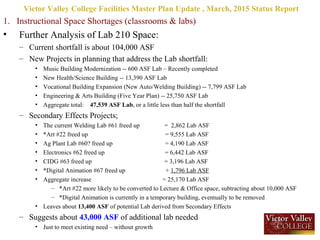 1. Instructional Space Shortages (classrooms & labs)
• Further Analysis of Lab 210 Space:
– Current shortfall is about 104,000 ASF
– New Projects in planning that address the Lab shortfall:
• Music Building Modernization -- 600 ASF Lab – Recently completed
• New Health/Science Building -- 13,390 ASF Lab
• Vocational Building Expansion (New Auto/Welding Building) -- 7,799 ASF Lab
• Engineering & Arts Building (Five Year Plan) -- 25,750 ASF Lab
• Aggregate total: 47,539 ASF Lab, or a little less than half the shortfall
– Secondary Effects Projects;
• The current Welding Lab #61 freed up = 2,862 Lab ASF
• *Art #22 freed up = 9,555 Lab ASF
• Ag Plant Lab #60? freed up = 4,190 Lab ASF
• Electronics #62 freed up = 6,442 Lab ASF
• CIDG #63 freed up = 3,196 Lab ASF
• *Digital Animation #67 freed up + 1,796 Lab ASF
• Aggregate increase = 25,170 Lab ASF
– *Art #22 more likely to be converted to Lecture & Office space, subtracting about 10,000 ASF
– *Digital Animation is currently in a temporary building, eventually to be removed
• Leaves about 13,400 ASF of potential Lab derived from Secondary Effects
– Suggests about 43,000 ASF of additional lab needed
• Just to meet existing need – without growth
Victor Valley College Facilities Master Plan Update , March, 2015 Status Report
 