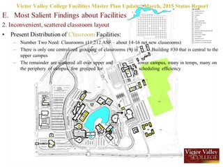 Victor Valley College Facilities Master Plan Update , March, 2015 Status Report
 