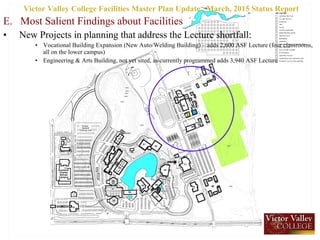 E. Most Salient Findings about Facilities
• New Projects in planning that address the Lecture shortfall:
• Vocational Building Expansion (New Auto/Welding Building) – adds 2,600 ASF Lecture (four classrooms,
all on the lower campus)
• Engineering & Arts Building, not yet sited, as currently programmed adds 3,940 ASF Lecture
Victor Valley College Facilities Master Plan Update , March, 2015 Status Report
 