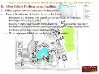 E. Most Salient Findings about Facilities
3. Office support services unnecessarily fragmented
• Present Distribution of Student Services Facilities:
– Principally in 3 buildings with smaller satellite operations in 6 additional
Buildings = 9 building locations
– Extremely inefficient; weakens communication; consumes extra space
for duplicated functions such as queuing, reception, work rooms, meeting rooms
– Confusing to first time visitors and students
– Needs to be consolidated into one building, if possible
Victor Valley College Facilities Master Plan Update , March, 2015 Status Report
 