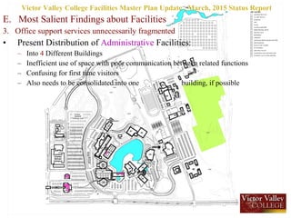 E. Most Salient Findings about Facilities
3. Office support services unnecessarily fragmented
• Present Distribution of Administrative Facilities:
– Into 4 Different Buildings
– Inefficient use of space with poor communication between related functions
– Confusing for first time visitors
– Also needs to be consolidated into one building, if possible
Victor Valley College Facilities Master Plan Update , March, 2015 Status Report
 