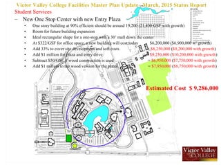 Student Services
– New One Stop Center with new Entry Plaza
• One story building at 90% efficient should be around 19,200 (21,400 GSF with growth)
• Room for future building expansion
• Ideal rectangular shape for a one-stop with a 30’ mall down the center
• At $322/GSF for office space, a new building will cost today $6,200,000 ($6,900,000 w/ growth)
• Add 33% to cover site development and soft costs = $8,250,000 ($9,200,000 with growth)
• Add $1 million for plaza and entry drive = $9,250,000 ($10,200,000 with growth)
• Subtract $50/GSF if wood construction is used = $6,950,000 ($7,750,000 with growth)
• Add $1 million to the wood version for the plaza = $7,950,000 ($8,750,000 with growth)
» Estimated Cost $ 9,286,000
Victor Valley College Facilities Master Plan Update , March, 2015 Status Report
 