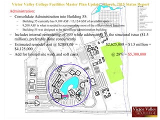 Administration:
– Consolidate Administration into Building 55:
– Building 55 currently has 9,109 ASF / 13,124 GSF of available space –
– 9,200 ASF is what is needed to accommodate most of the office-related functions
– Building 55 was designed to be the college administration building
– Includes internal remodeling of #55 while addressing the structural issue ($1.5
million), preferably done concurrently
– Estimated remodel cost @ $200/GSF = $2,625,000 + $1.5 million =
$4,125,000
– Add for limited site work and soft costs @ 28% = $5,300,000
Victor Valley College Facilities Master Plan Update , March, 2015 Status Report
 