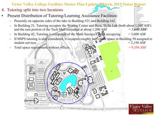 4. Tutoring split into two locations
• Present Distribution of Tutoring/Learning Assistance Facilities:
– Presently on opposite sides of the lake in Building #21 and Building #42
– In Building 21, Tutoring occupies the Writing Center and Basic Skills Lab (both about 1,200 ASF)
and the east portion of the Tech Mall estimated at about 1,200 ASF = 3,600 ASF
– In Building 42, Tutoring is composed of the Math Success Center occupying = 3,600 ASF
– If DSPS tutoring is also considered, it occupies roughly half of the space in Building 50 assigned to
student services = 2,150 ASF
– Total space requirement without offices = 9,350 ASF
Victor Valley College Facilities Master Plan Update , March, 2015 Status Report
 