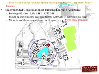 Tutoring:
• Recommended Consolidation of Tutoring/Learning Assistance:
– Building #42 – has 12,376 ASF / 14,752 GSF
– Should be ample space to accommodate the 9,350 ASF of tutoring plus offices
– Minor Remodel as required to meet the program -- $250,000 - $500,000?
Victor Valley College Facilities Master Plan Update , March, 2015 Status Report
 