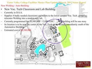 New Welding / Auto Building
• New Voc. Tech Classroom and Lab Building:
– Currently in D.S.A.
– Supplies 4 badly needed classrooms and toilets to the lower campus Voc. Tech. grouping;
relocates Welding into a modern new lab
– Currently programmed for 10,399 ASF / 13,000 GSF, this building will be one story
– Its location is to be near the center of the Voc. Tech group located immediately south of the
Automotive Building
– Estimated cost is $6,500,000
Victor Valley College Facilities Master Plan Update , March, 2015 Status Report
 