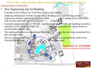 Engineering & Art Building:
• New Engineering and Art Building:
– Currently in the College Five Year Plan seeking state funding
– Addresses deficiencies with the current Art 22 Building and a need to bring certain
engineering and pre-engineering programs to the upper campus to be in proximity
with sciences and math and close to a pool of classrooms
– Currently programmed for 32,790 ASF / approximately 44,000 GSF, this building would be a
minimum of two stories in height. It will also need space for a large tarmac to
accommodate outdoor labs
– The southeast location on a graded pad below the mesa has also been considered for a
new one-stop center
– The two most feasible sites without closing Jacaranda are north of the
Nursing Building and the southeast pad.
• Estimated Cost $27,550,000
» Seeking State Funding with District Match
Victor Valley College Facilities Master Plan Update , March, 2015 Status Report
 