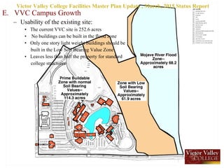 E. VVC Campus Growth
– Usability of the existing site:
• The current VVC site is 252.6 acres
• No buildings can be built in the flood zone
• Only one story light weight buildings should be
built in the Low Soil Bearing Value Zone
• Leaves less than half the property for standard
college structures
Victor Valley College Facilities Master Plan Update , March, 2015 Status Report
 