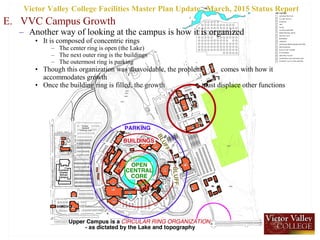 E. VVC Campus Growth
– Another way of looking at the campus is how it is organized
• It is composed of concentric rings
– The center ring is open (the Lake)
– The next outer ring is the buildings
– The outermost ring is parking
• Though this organization was unavoidable, the problem comes with how it
accommodates growth
• Once the building ring is filled, the growth must displace other functions
Victor Valley College Facilities Master Plan Update , March, 2015 Status Report
 
