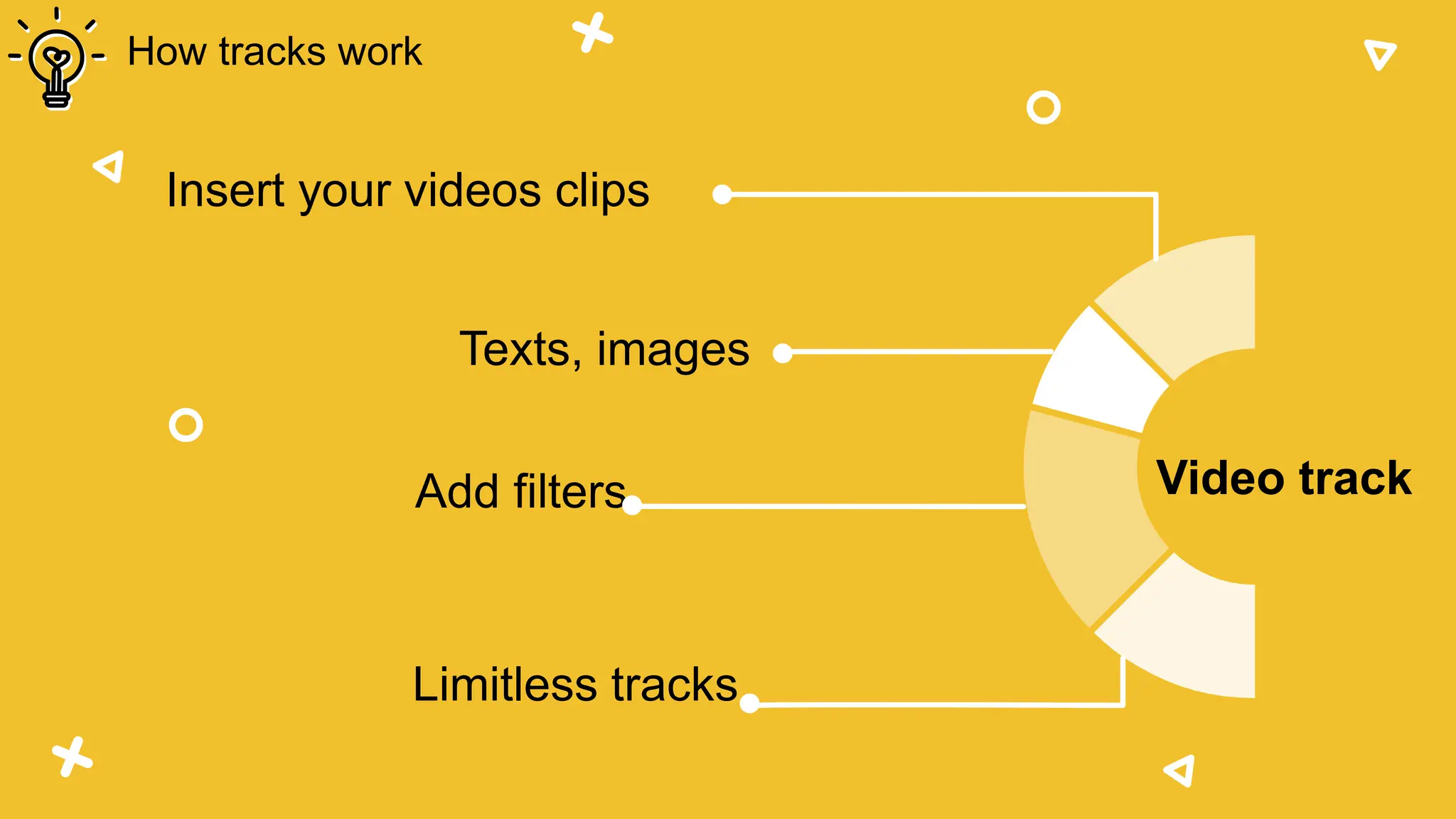 Insert your videos clips
Texts, images
Add filters
Limitless tracks
How tracks work
Video track
 