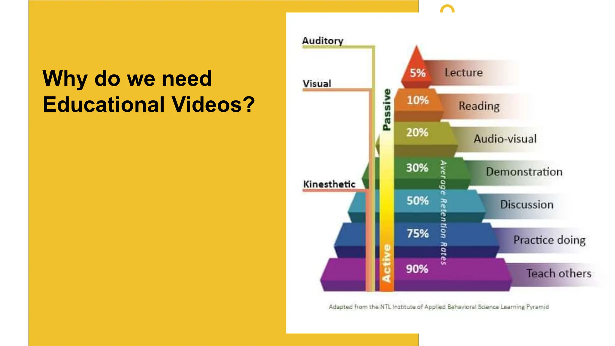 Why do we need
Educational Videos?
 