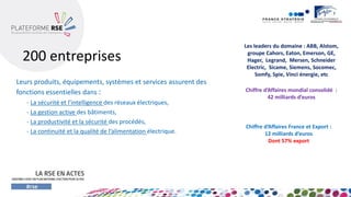 200 entreprises 
Leurs produits, équipements, systèmes et services assurent des fonctions essentielles dans : 
-La sécurité et l’intelligence des réseaux électriques, 
-La gestion active des bâtiments, 
-La productivité et la sécurité des procédés, 
-La continuité et la qualité de l’alimentation électrique. 
Chiffre d’Affaires mondial consolidé : 42 milliards d’euros 
Chiffre d’Affaires France et Export : 
12 milliards d’euros 
Dont 57% export 
Les leaders du domaine : ABB, Alstom, groupe Cahors, Eaton, Emerson, GE, Hager, Legrand, Mersen, Schneider Electric, Sicame, Siemens, Socomec, Somfy, Spie, Vinci énergie, etc  