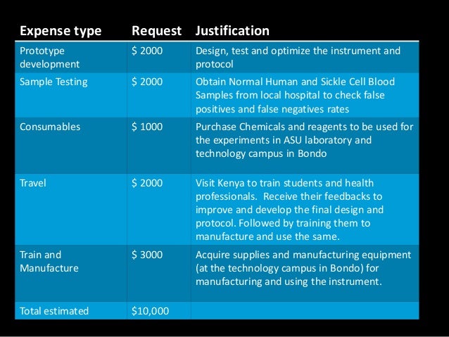 Presentation sickle cell anemia diagnostic for rural africa