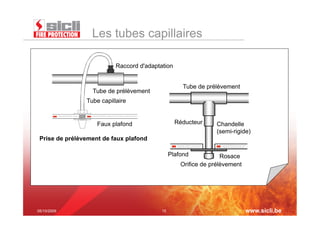 Les tubes capillaires

                                                                                  Raccord d'adaptation


                                                                                                                                      Tube de prélèvement
                                                Tube de prélèvement
                                              Tube capillaire

             Impossible d'afficher l'image.     Impossible d'afficher l'image. Votre ordinateur manque peut-être de




                                                      Faux plafond                                                           Réducteur                               Chandelle
                                                                                                                                                                     (semi-rigide)
 Prise de prélèvement de faux plafond
                                                                                                                              Impossible d'afficher l'image. Votre     Impossible d'afficher l'image. Votre
                                                                                                                              ordinateur manque peut-être de           ordinateur manque peut-être de




                                                                                                                           Plafond               Rosace
                                                                                                                                  Orifice de prélèvement




05/10/2009                                                                                                            15                                                                                  www.sicli.be
 
