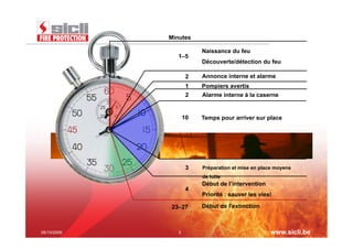 Minutes

                         Naissance du feu
                1–5
                         Découverte/détection du feu

                     2   Annonce interne et alarme
                     1   Pompiers avertis
                     2   Alarme interne à la caserne


                    10   Temps pour arriver sur place




                     3   Préparation et mise en place moyens
                         de lutte
                         Début de l’intervention
                     4
                         Priorité : sauver les vies!

             23–27       Début de l’extinction



05/10/2009      2                                  www.sicli.be
 