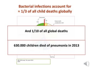 GBD 2010 study. The Lancet 2012.
WHO
And 1/10 of all global deaths
Bacterial infections account for
≈ 1/3 of all child deaths globally
630.000 children died of pneumonia in 2013
 