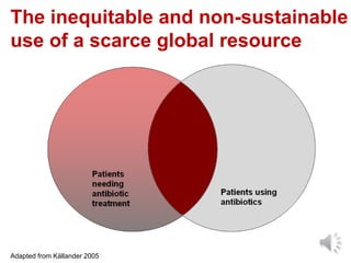 Adapted from Källander 2005
The inequitable and non-sustainable
use of a scarce global resource
 