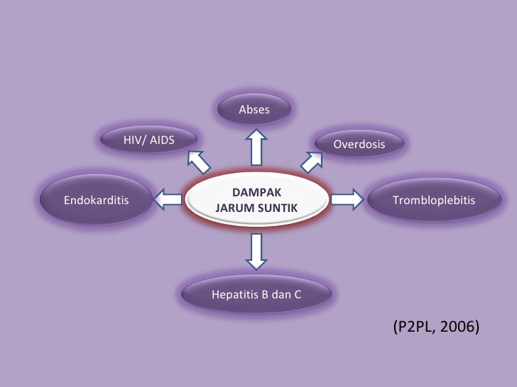 Desain Penelitian Skripsi Kuantitatif - Quotes Diary e