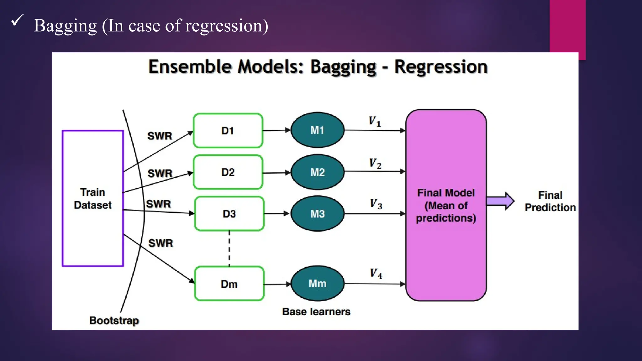 Bagging (In case of regression)
 