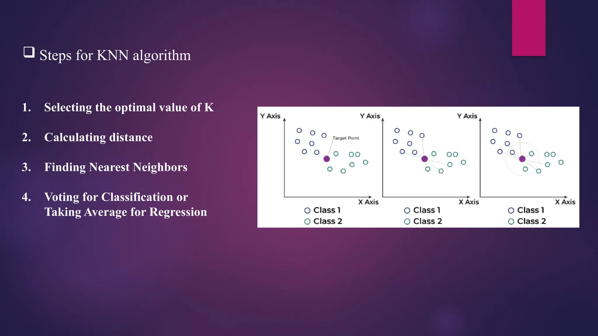 Steps for KNN algorithm
1. Selecting the optimal value of K
2. Calculating distance
3. Finding Nearest Neighbors
4. Voting for Classification or
Taking Average for Regression
 