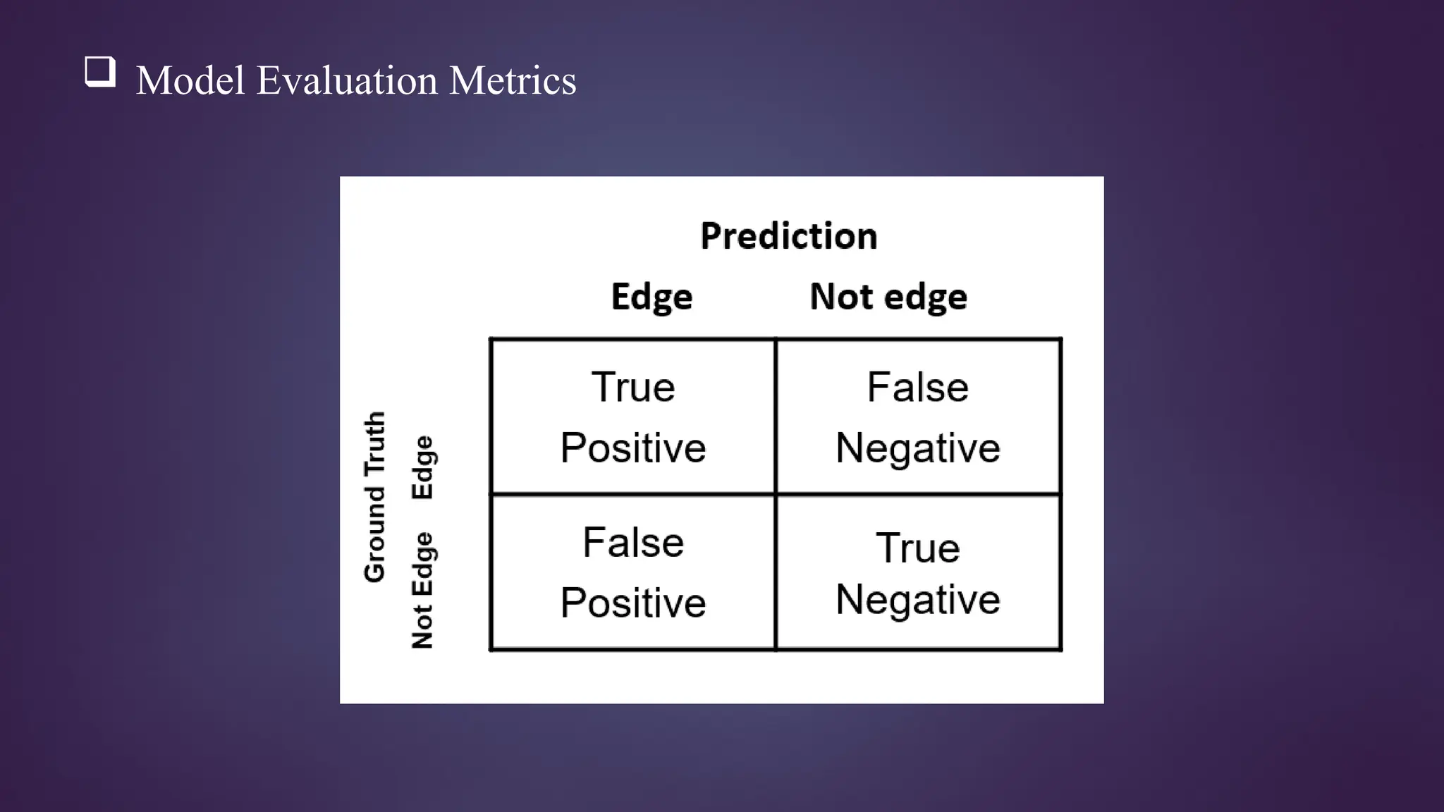  Model Evaluation Metrics
 
