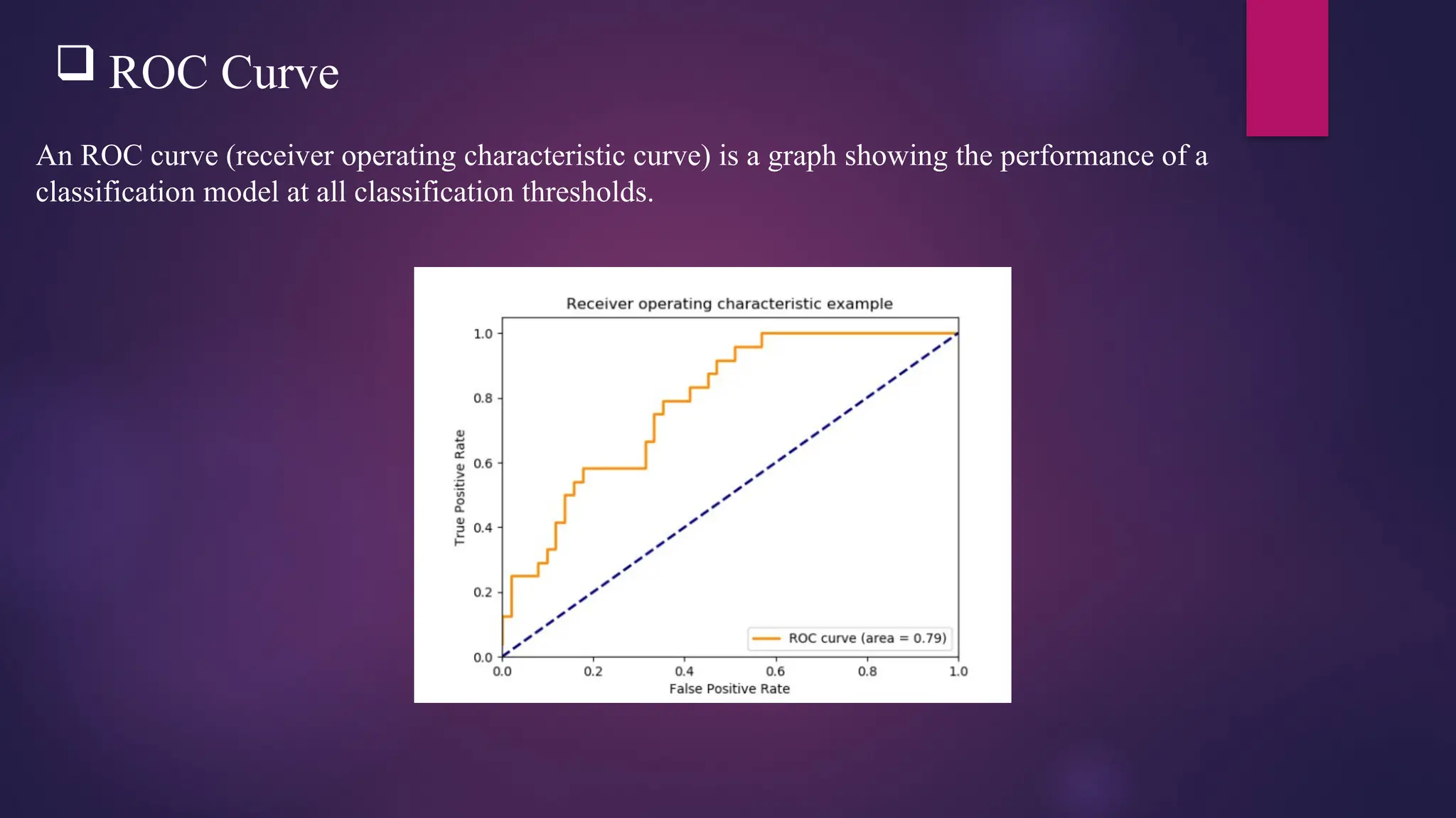  ROC Curve
An ROC curve (receiver operating characteristic curve) is a graph showing the performance of a
classification model at all classification thresholds.
 