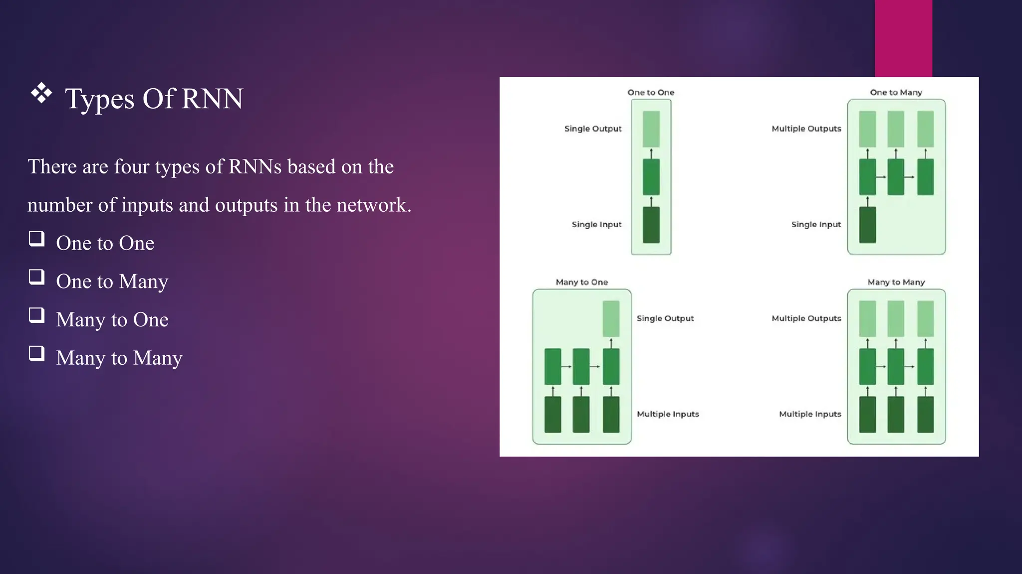  Types Of RNN
There are four types of RNNs based on the
number of inputs and outputs in the network.
 One to One
 One to Many
 Many to One
 Many to Many
 