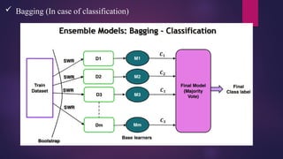  Bagging (In case of classification)
 