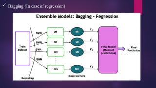  Bagging (In case of regression)
 