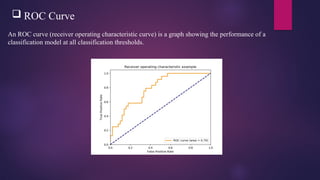  ROC Curve
An ROC curve (receiver operating characteristic curve) is a graph showing the performance of a
classification model at all classification thresholds.
 