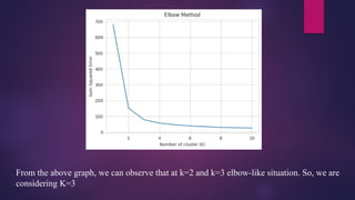 From the above graph, we can observe that at k=2 and k=3 elbow-like situation. So, we are
considering K=3
 